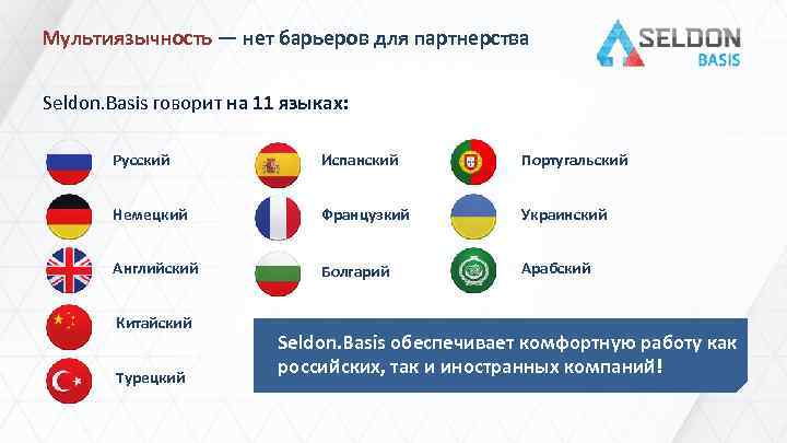 Мультиязычность — нет барьеров для партнерства Seldon. Basis говорит на 11 языках: Русский Испанский