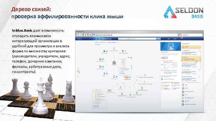 Дерево связей: проверка аффилированности клика мыши Seldon. Basis дает возможность отследить взаимосвязи интересующей организации