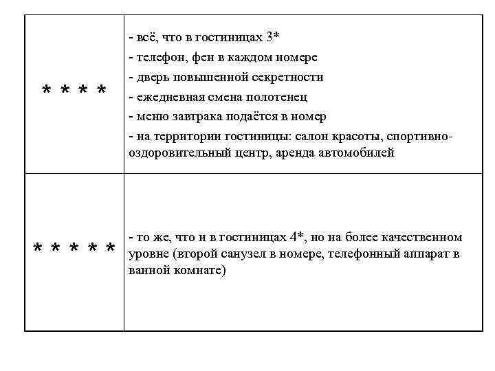 ***** - всё, что в гостиницах 3* - телефон, фен в каждом номере -