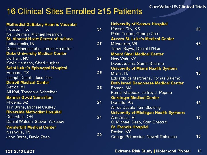 16 Clinical Sites Enrolled ≥ 15 Patients Methodist De. Bakey Heart & Vascular Houston,