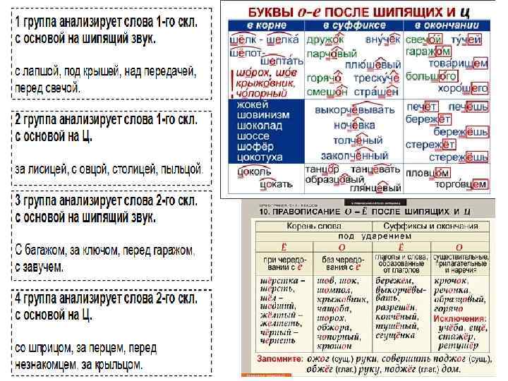 Правописание о е после. О-Ё после шипящих в разных частях таблица. Буквы о ё после шипящих таблица. Правописание о ё в разных частях речи таблица. Таблица о-ё после шипящих в разных частях речи таблица.