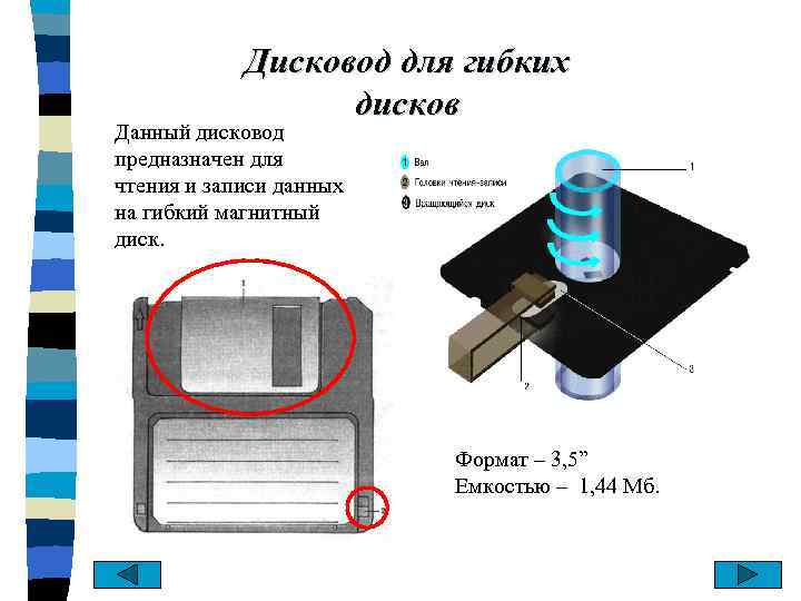 Дисковод для гибких дисков Данный дисковод предназначен для чтения и записи данных на гибкий