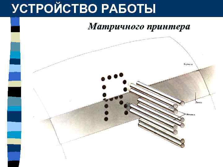 УСТРОЙСТВО РАБОТЫ Матричного принтера 