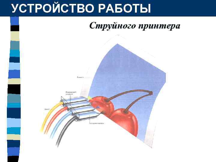 УСТРОЙСТВО РАБОТЫ Струйного принтера 