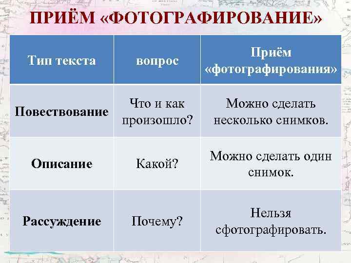 ПРИЁМ «ФОТОГРАФИРОВАНИЕ» Тип текста вопрос Что и как Повествование произошло? Описание Рассуждение Приём «фотографирования»