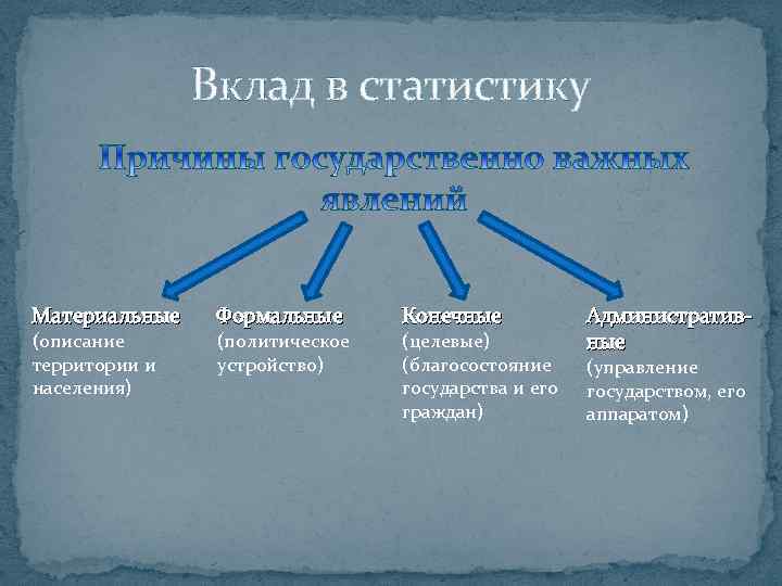 Материальное описание. Немецкая описательная научная школа. Немецкая описательная школа статистики. Немецкая описательная школа статистики представители. Описательная школа статистики в Германии.