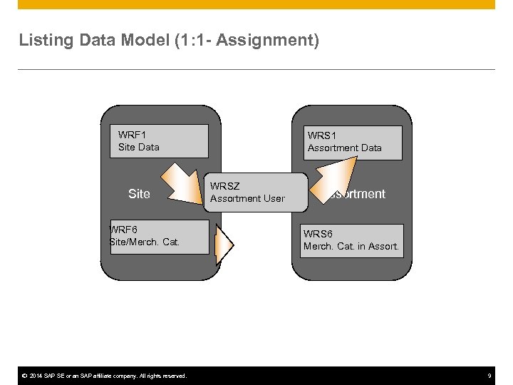 Listing Data Model (1: 1 - Assignment) WRF 1 Site Data Site WRF 6