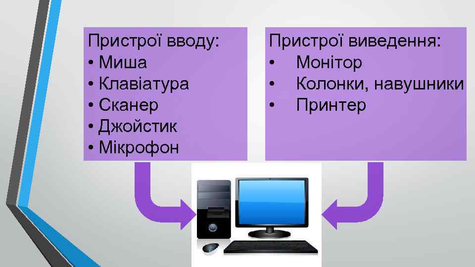 Пристрої вводу: • Миша • Клавіатура • Сканер • Джойстик • Мікрофон Пристрої виведення: