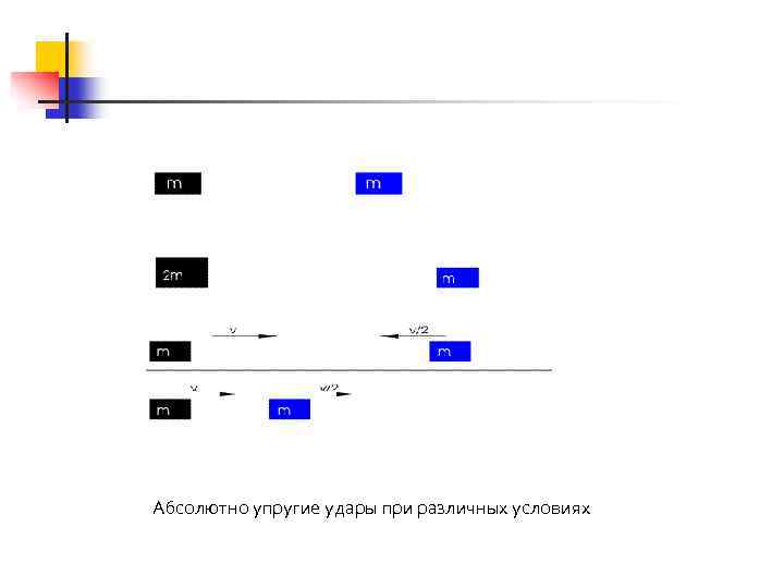 Абсолютно упругие удары при различных условиях 