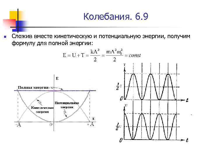Колебания. 6. 9 n Сложив вместе кинетическую и потенциальную энергии, получим формулу для полной