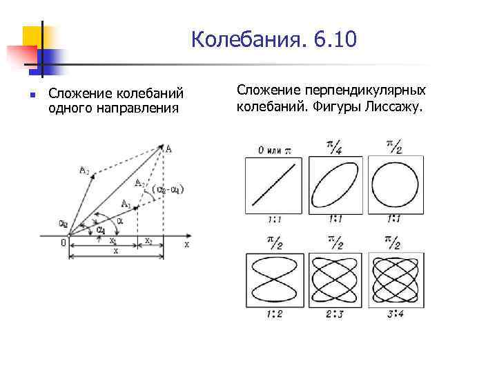 Колебания. 6. 10 n Сложение колебаний одного направления Сложение перпендикулярных колебаний. Фигуры Лиссажу. 