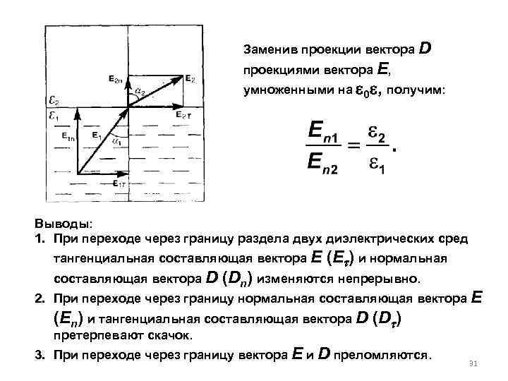 Заменив проекции вектора D проекциями вектора Е, умноженными на 0 , получим: Выводы: 1.