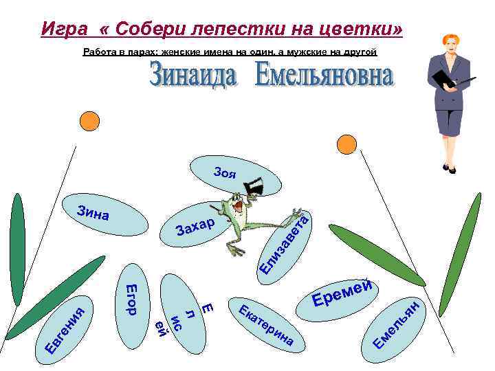 Игра « Собери лепестки на цветки» Работа в парах: женские имена на один, а