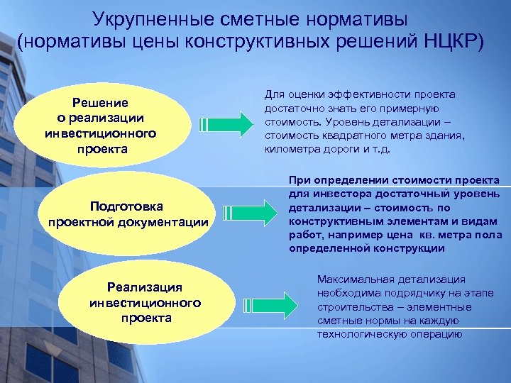 О совершенствовании Российской системы ценообразования в строительстве г