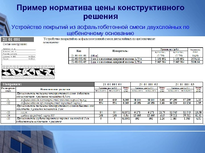 Пример норматива цены конструктивного решения Устройство покрытий из асфальтобетонной смеси двухслойных по щебеночному основанию