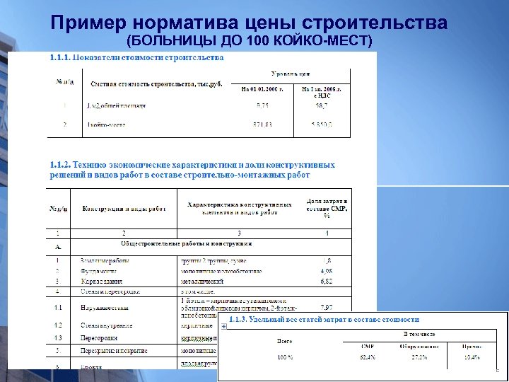 Пример норматива цены строительства (БОЛЬНИЦЫ ДО 100 КОЙКО-МЕСТ) 