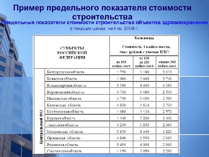 Пример предельного показателя стоимости строительства Предельные показатели стоимости строительства объектов здравоохранения в текущих ценах