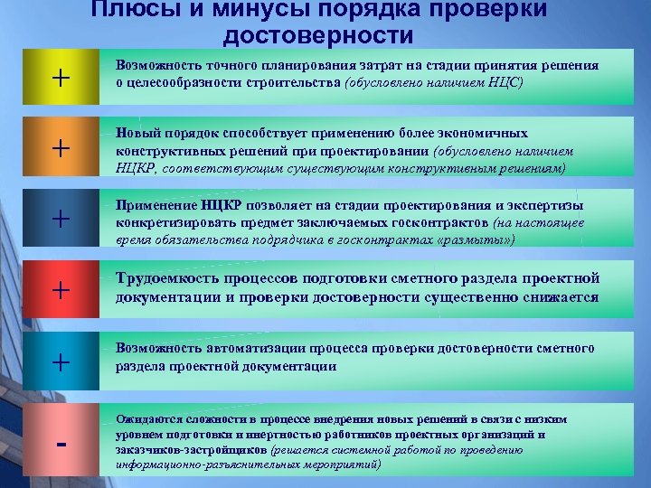 Плюсы и минусы порядка проверки достоверности + Возможность точного планирования затрат на стадии принятия