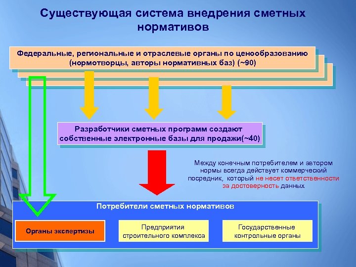 План мероприятий по совершенствованию ценообразования в строительной отрасли российской федерации