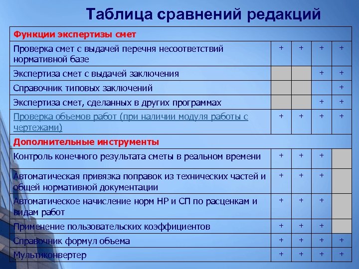 Таблица сравнений редакций Функции экспертизы смет Проверка смет с выдачей перечня несоответствий нормативной базе