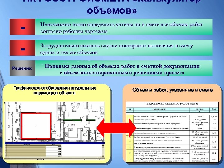 ПК ГОССТРОЙСМЕТА «Калькулятор объемов» Решение: Невозможно точно определить учтены ли в смете все объемы