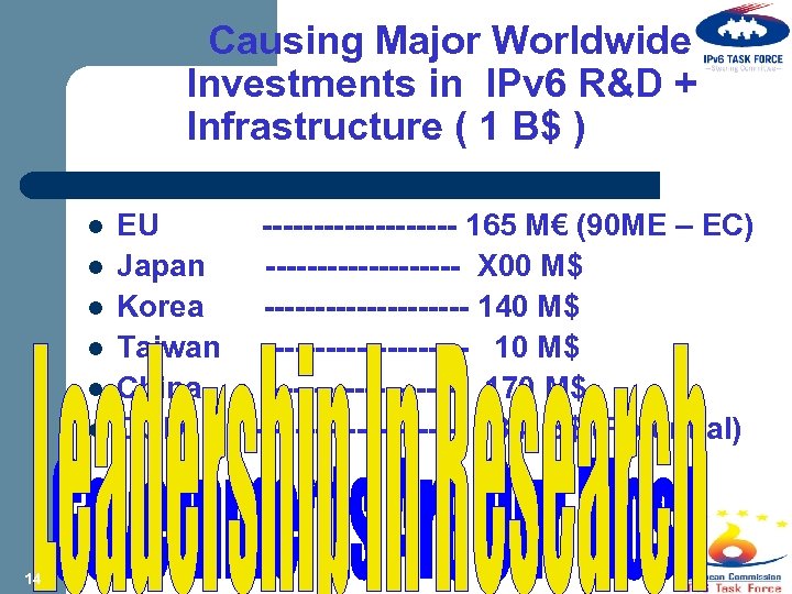 Causing Major Worldwide Investments in IPv 6 R&D + Infrastructure ( 1 B$ )