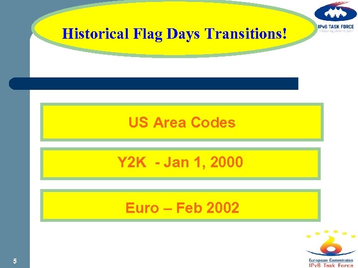 Historical Flag Days Transitions! US Area Codes Y 2 K - Jan 1, 2000