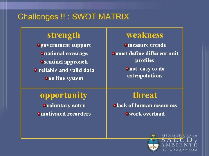 Challenges !! : SWOT MATRIX strength government support national coverage sentinel approach reliable and