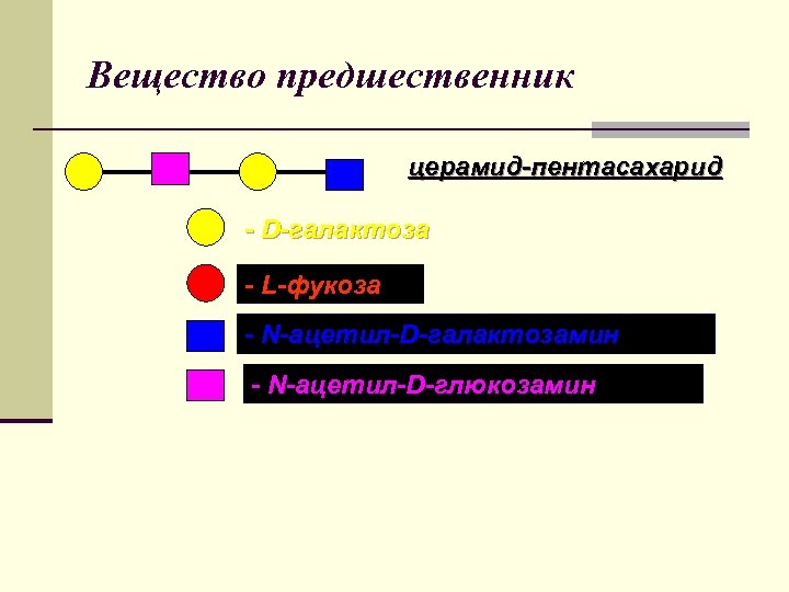 Предшественник это. Предшественника субстанции р. Предшественник 7801704971.