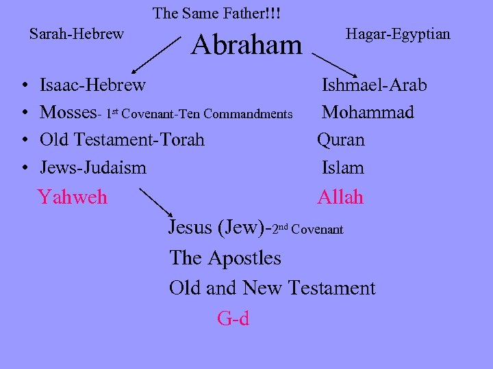 The Same Father!!! Sarah-Hebrew • • Abraham Hagar-Egyptian Isaac-Hebrew Mosses- 1 st Covenant-Ten Commandments