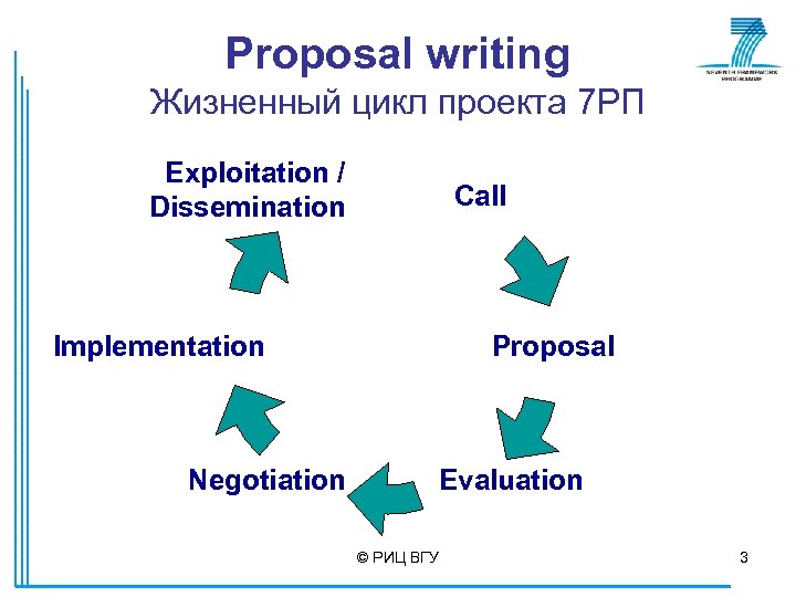 Write предложения. Proposal writing. How to write a proposal. Proposal структура. Rules of writing a proposal.