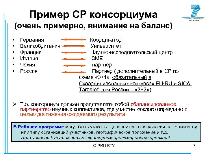 Пример CP консорциума (очень примерно, внимание на баланс) • • • Германия Великобритания Франция