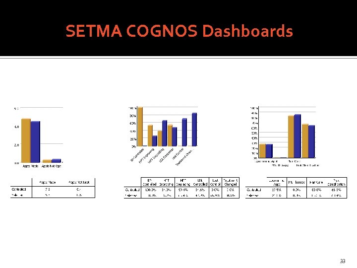 SETMA COGNOS Dashboards 33 