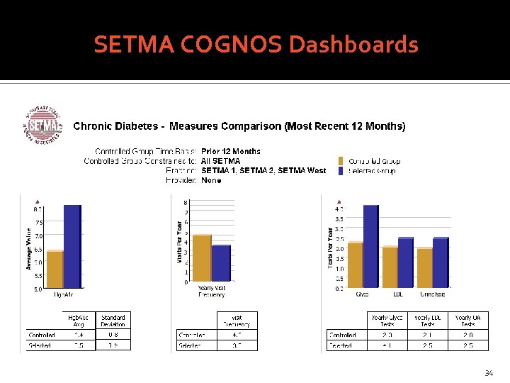 SETMA COGNOS Dashboards 34 