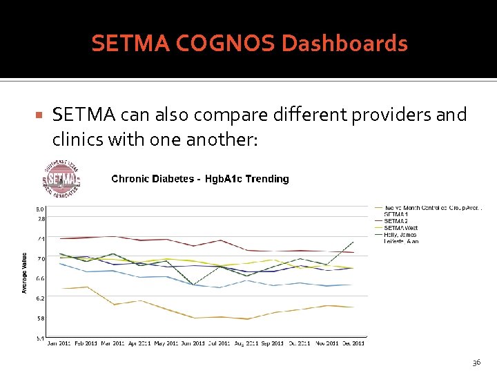 SETMA COGNOS Dashboards SETMA can also compare different providers and clinics with one another: