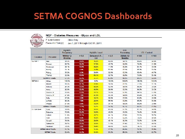 SETMA COGNOS Dashboards 39 