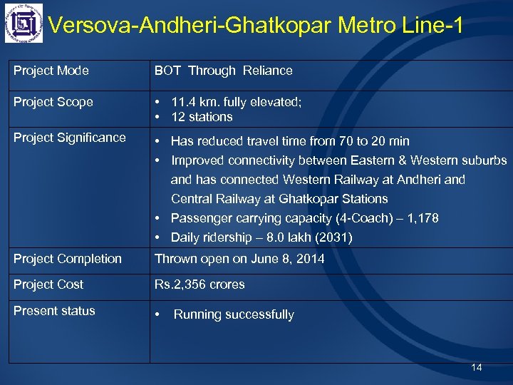 Versova-Andheri-Ghatkopar Metro Line-1 Project Mode BOT Through Reliance Project Scope • 11. 4 km.