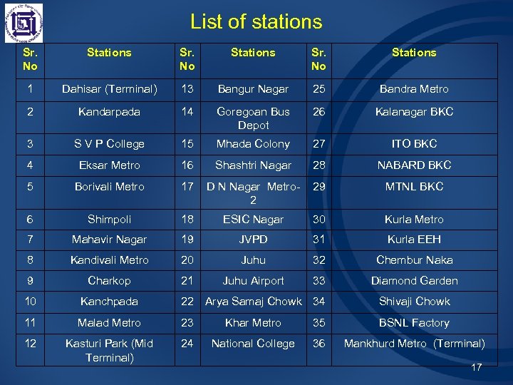 List of stations Sr. No Stations 1 Dahisar (Terminal) 13 Bangur Nagar 25 Bandra