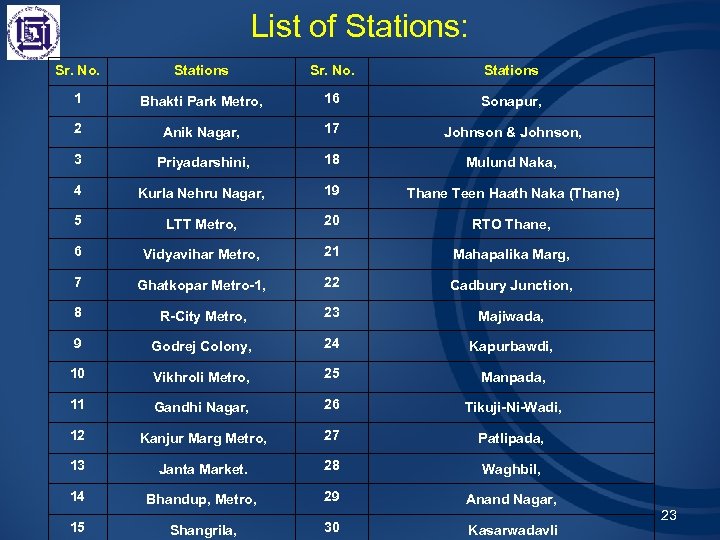 List of Stations: Sr. No. Stations 1 Bhakti Park Metro, 16 Sonapur, 2 Anik