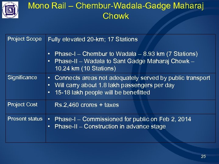 Mono Rail – Chembur-Wadala-Gadge Maharaj Chowk Project Scope Fully elevated 20 -km; 17 Stations