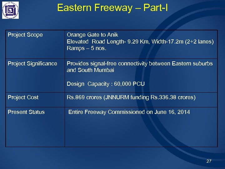 Eastern Freeway – Part-I Project Scope Orange Gate to Anik Elevated Road Length- 9.