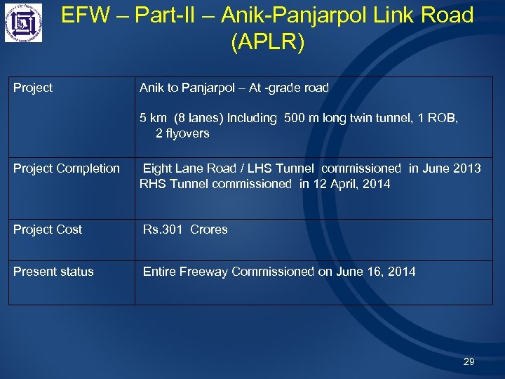 EFW – Part-II – Anik-Panjarpol Link Road (APLR) Project Anik to Panjarpol – At