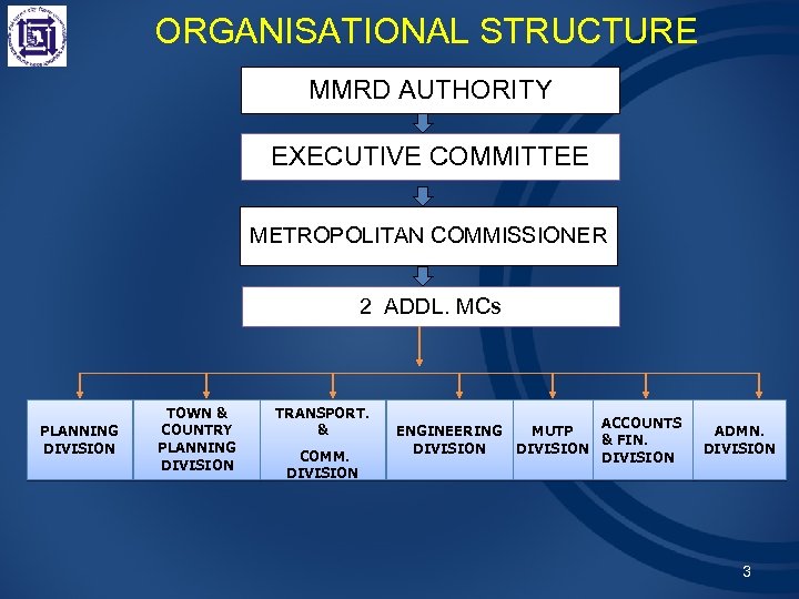 ORGANISATIONAL STRUCTURE MMRD AUTHORITY EXECUTIVE COMMITTEE METROPOLITAN COMMISSIONER 2 ADDL. MCs PLANNING DIVISION TOWN