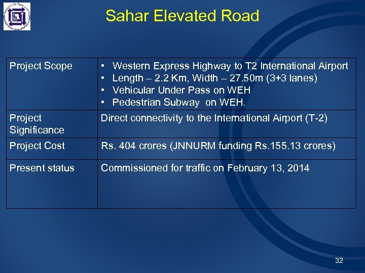 Sahar Elevated Road Project Scope • • Project Significance Direct connectivity to the International