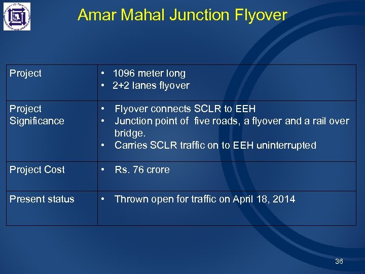 Amar Mahal Junction Flyover Project • 1096 meter long • 2+2 lanes flyover Project