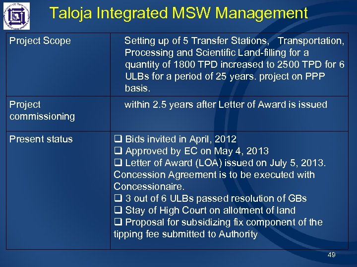 Taloja Integrated MSW Management Project Scope Setting up of 5 Transfer Stations, Transportation, Processing