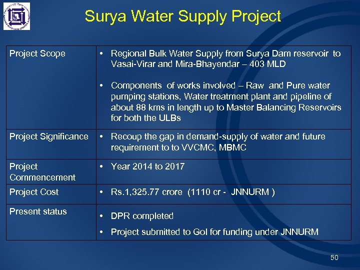 Surya Water Supply Project Scope • Regional Bulk Water Supply from Surya Dam reservoir