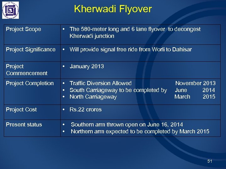 Kherwadi Flyover Project Scope • The 580 -meter long and 6 lane flyover to