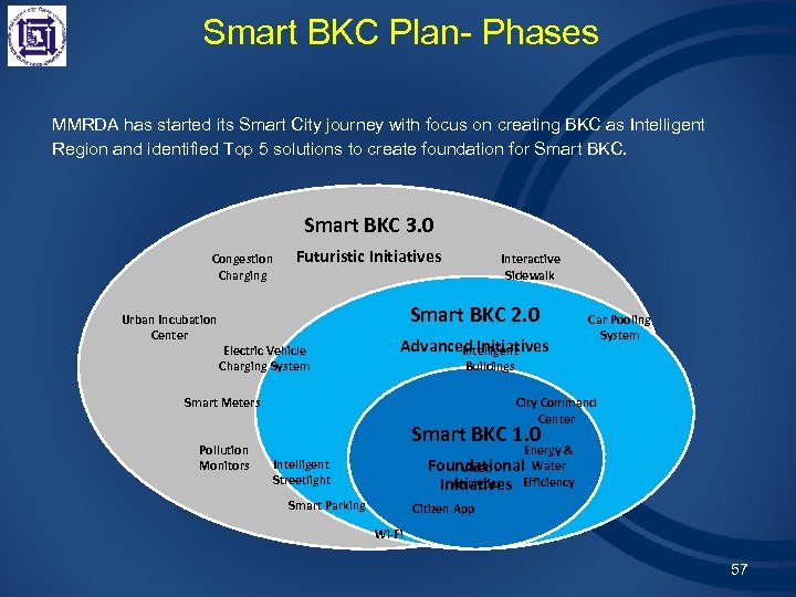 Smart BKC Plan- Phases MMRDA has started its Smart City journey with focus on