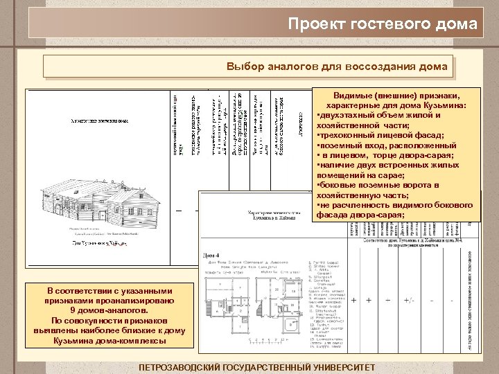 Проект гостевого дома Выбор аналогов для воссоздания дома Видимые (внешние) признаки, характерные для дома